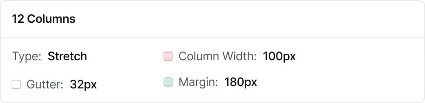 The shared grid spec: 12 columns, stretch, 100px column width, 32px gutter, 180px margin.