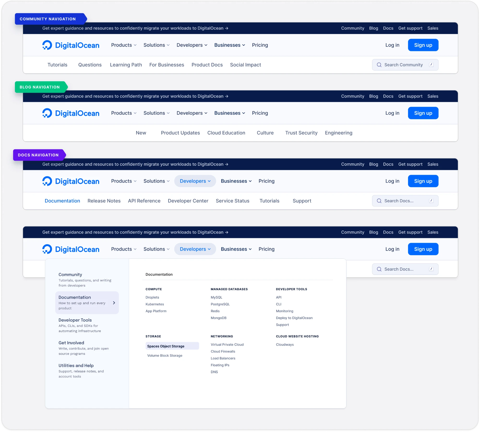 The navigation audit: Community, Blog and the redesigned Documentation navigation stacked, each with the same top hat and main navigation and its own sub-navigation, then the Developers menu open over Documentation showing Community, Documentation, Developer Tools, Get Involved and Utilities and Help beside the product categories.