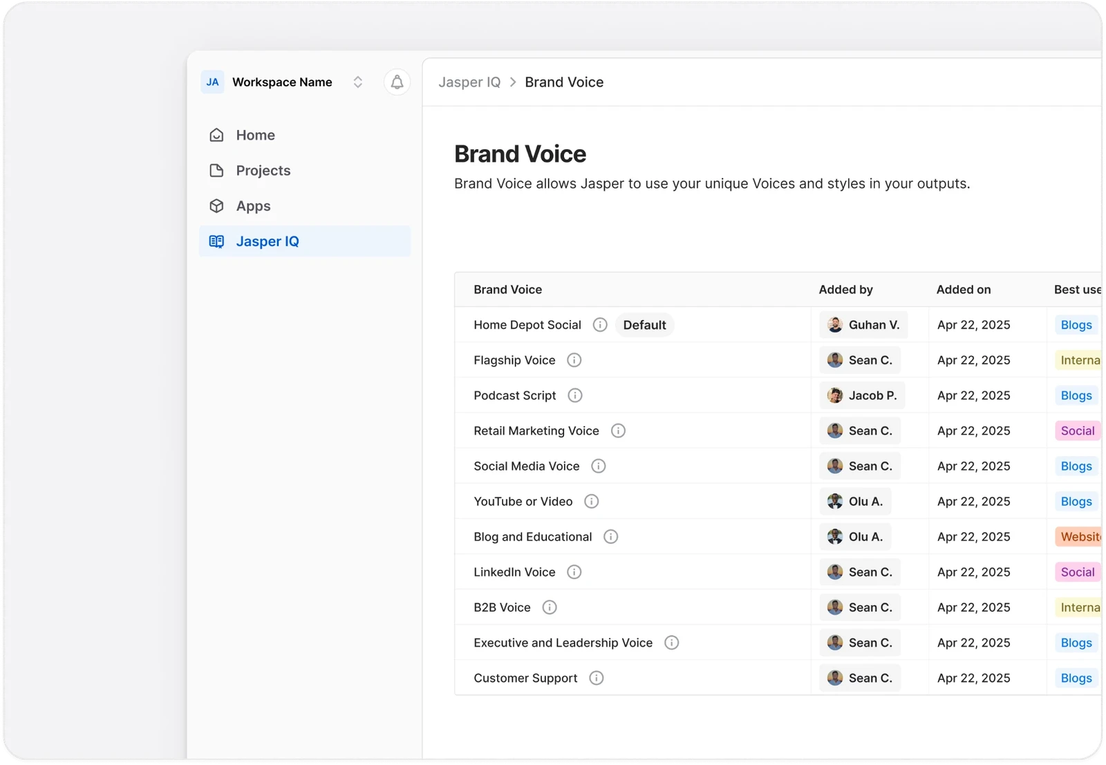 The Brand Voice list in Jasper IQ. Eleven voices are listed with who added them and when, and the top row, Home Depot Social, carries a Default badge beside its name.