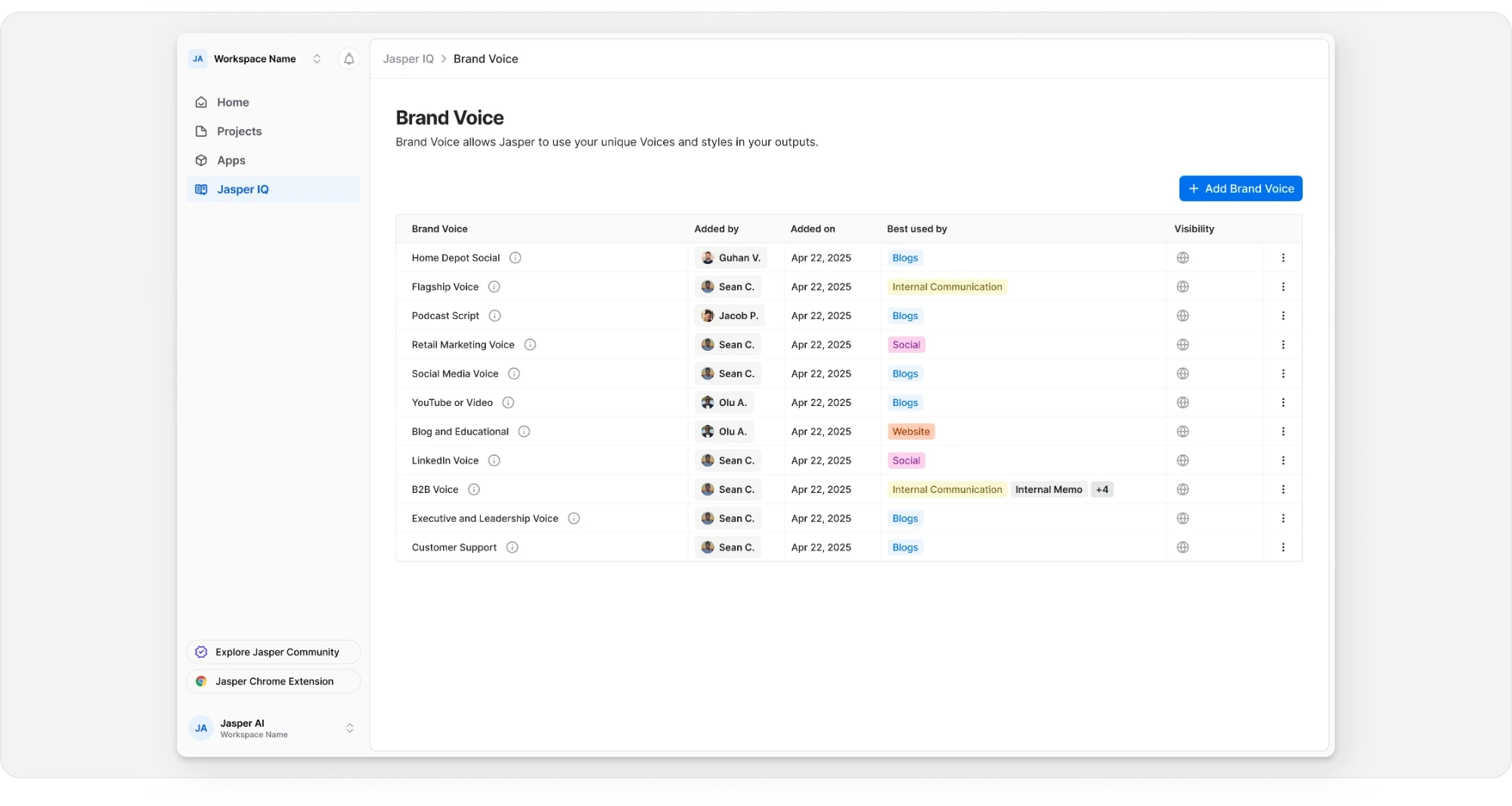 Brand Voice: teaching AI to sound like your company