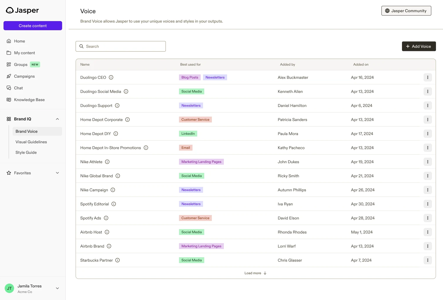 The Brand Voice list, showing saved voices with the content type each is best used for.